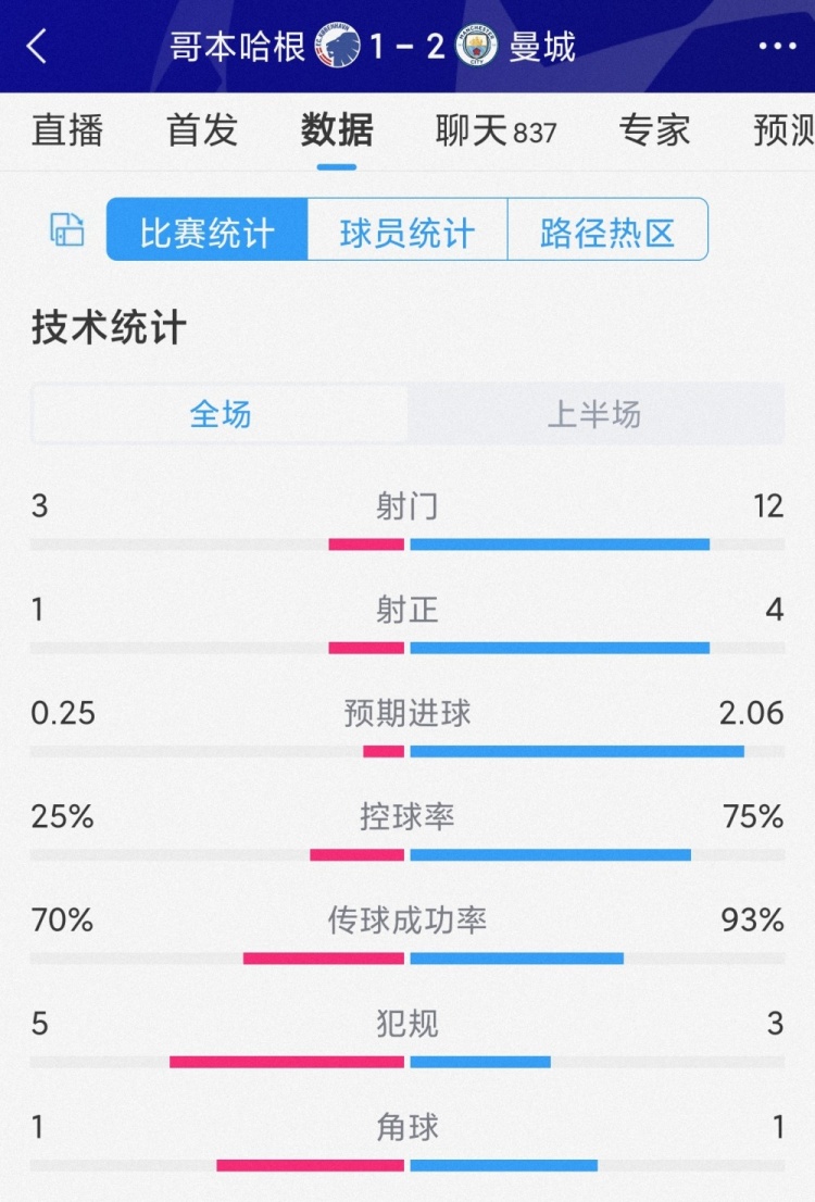 vs볡ݣ12-34-1ǿ75%