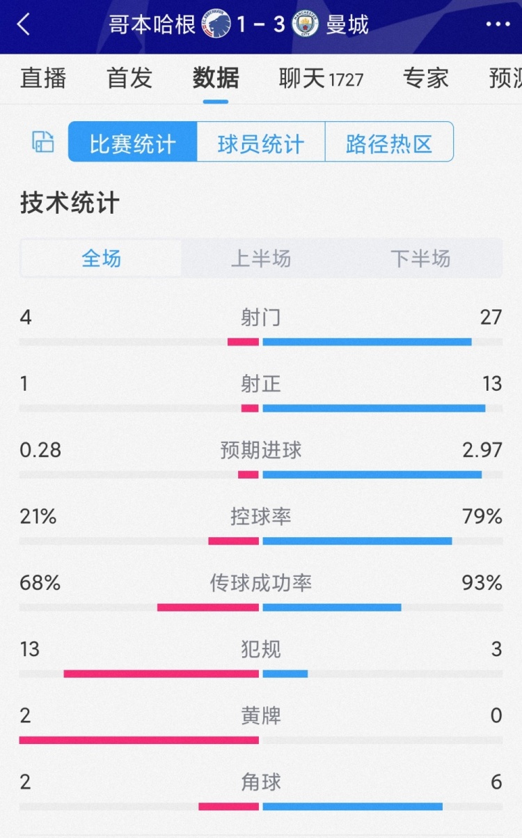 3-1籾ȫݣ¿27ţ籾13η2